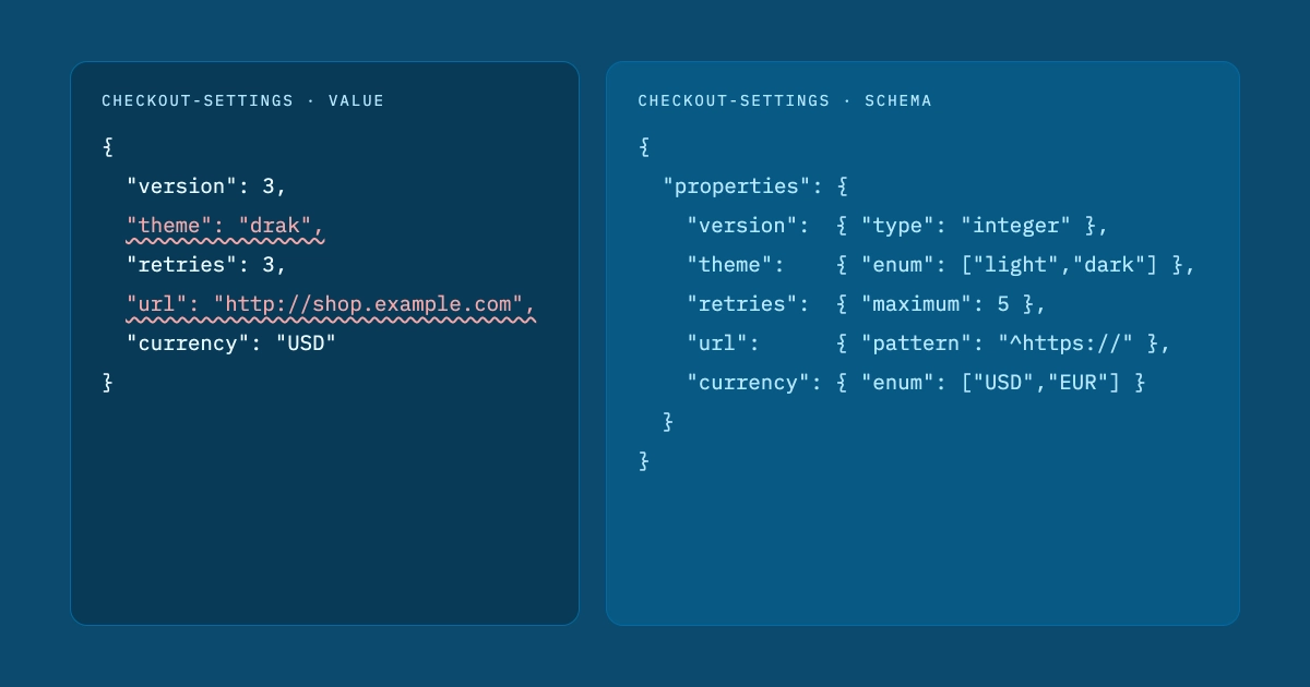 Why your feature flag service should validate values